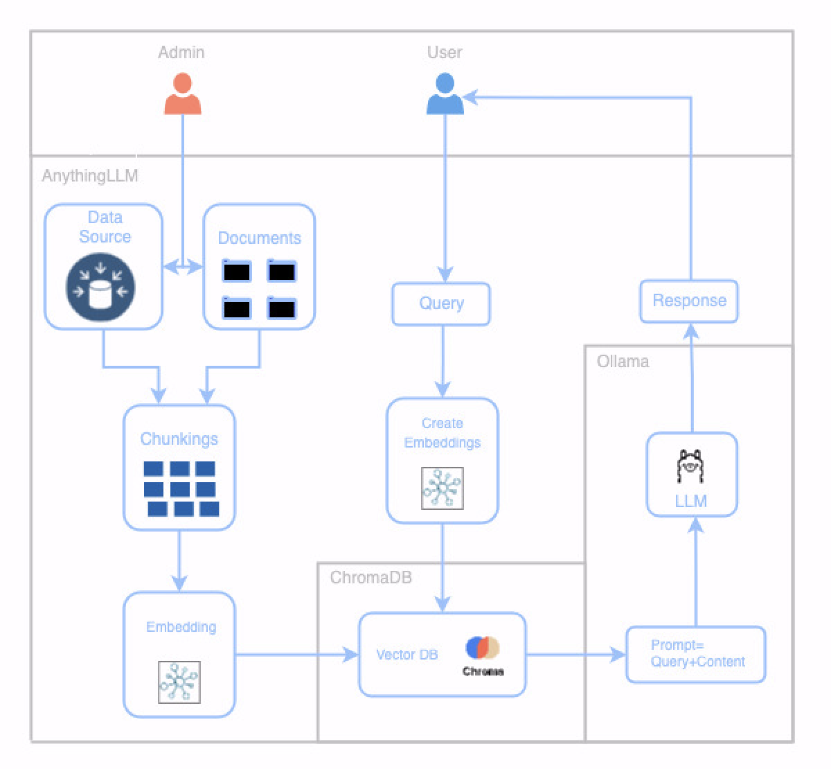 kubernetes-privategpt-cluster